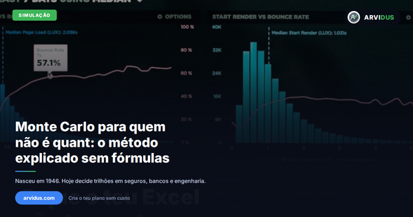 Capa do artigo: Simulação Monte Carlo para quem não é quant: o método que tr