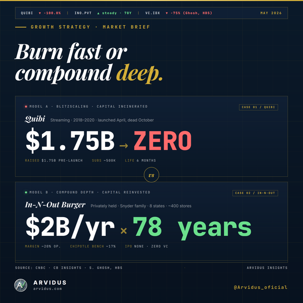 Burn fast or compound deep: the silent war that decides who survives