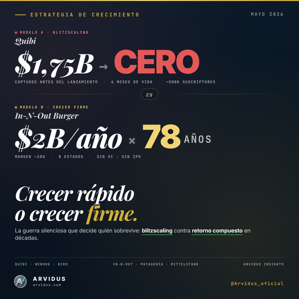 Crecer rápido o crecer firme: la guerra silenciosa que decide quién sobrevive